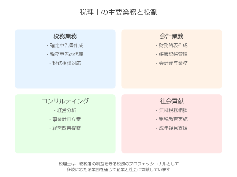 ■税理士の仕事内容