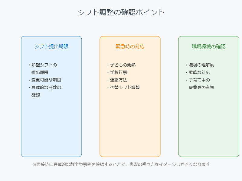 ■.シフトと勤務条件に関する質問リスト