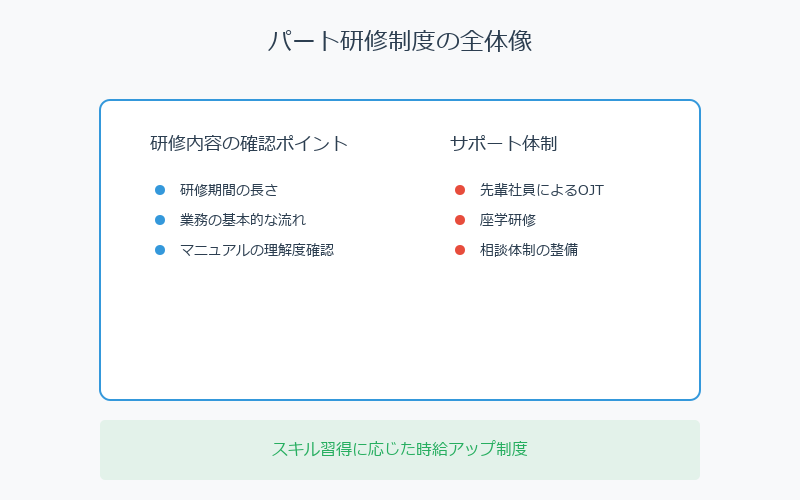 ■研修とキャリアアップに関する質問リスト