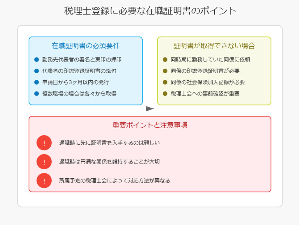 ■実務経験の積み方と在職証明書について