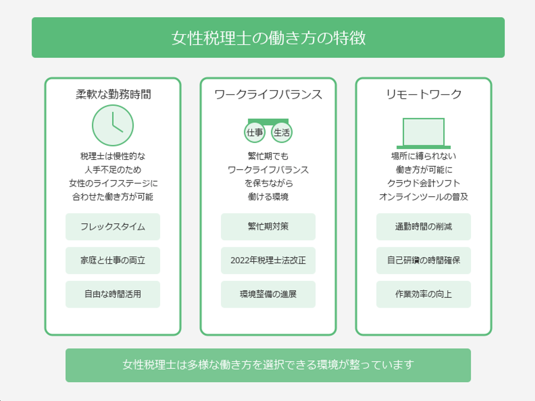 ■女性税理士の働き方の特徴