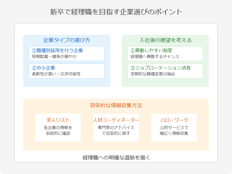 ■新卒で経理職を目指す戦略