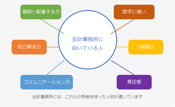 ■会計事務所のパートに向いている人・向いていない人の特徴