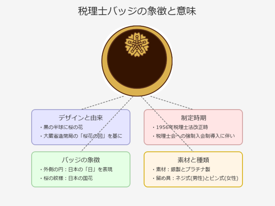 ■税理士バッジのデザインと意味とは？