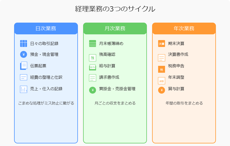 ■ 経理とはどんな仕事？