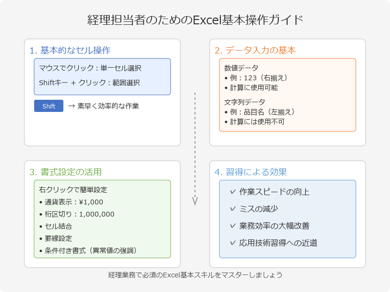 ■経理業務におけるエクセルの基礎知識