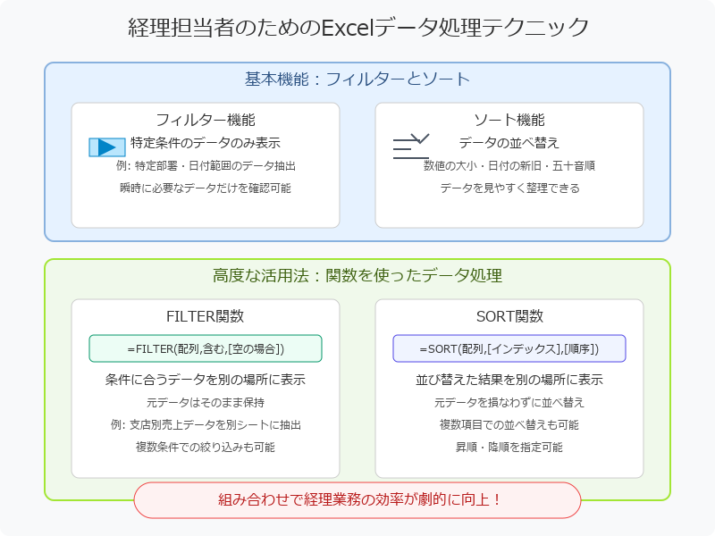 ■経理業務を加速させる実践的エクセル技術