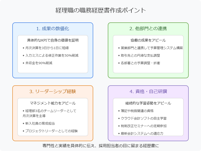 ■経理業務の能力と自己PRを効果的に伝えるコツ