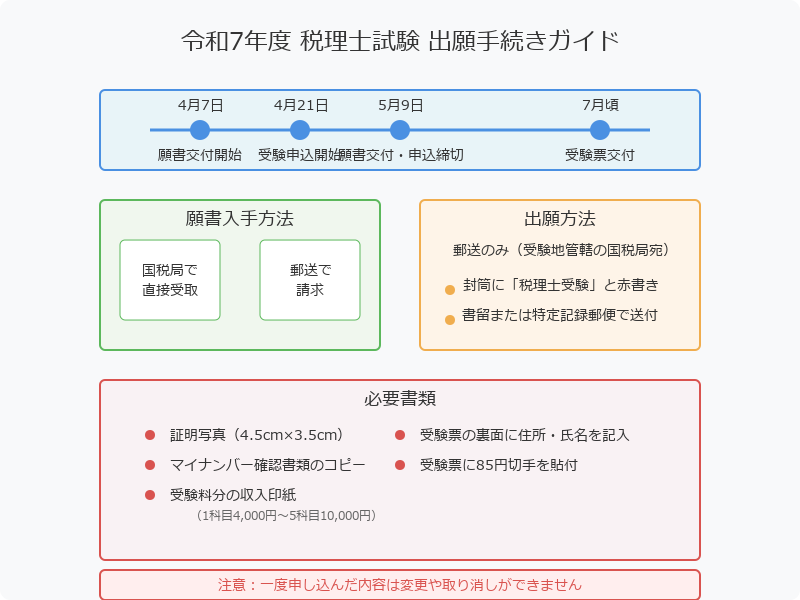 ■税理士試験の基本情報と2025年最新スケジュール