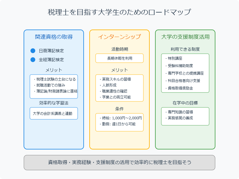 ■税理士を目指す学生必見！大学生活でやっておくと良いこと