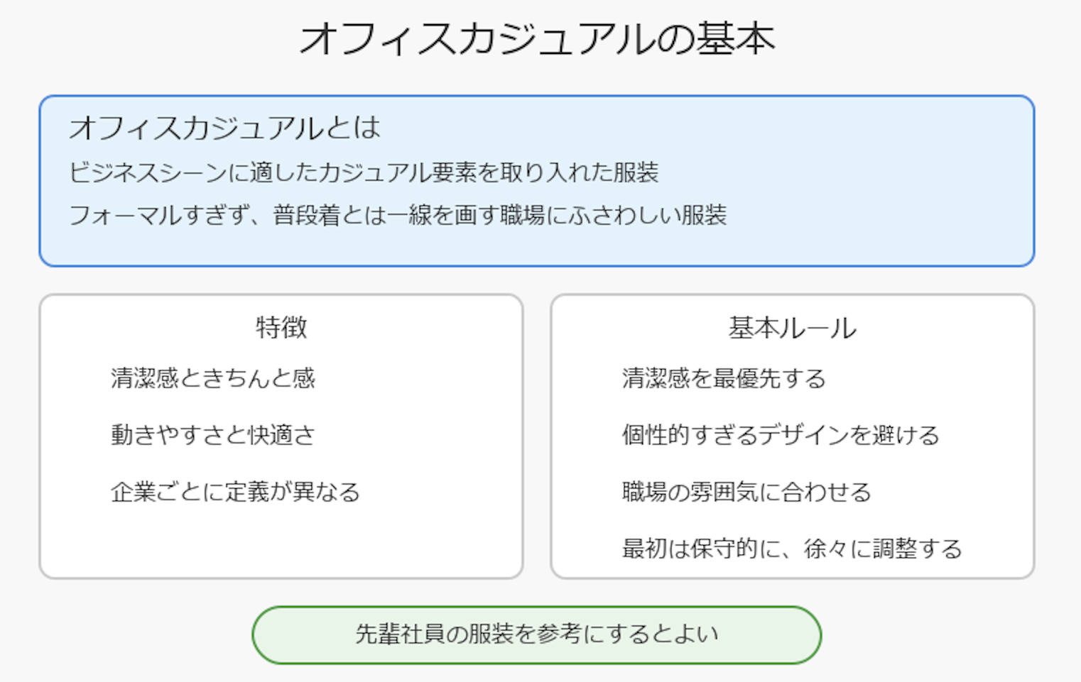 ■オフィスカジュアルとは？