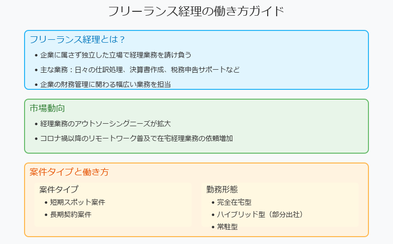 ■フリーランス経理とは？仕事内容と需要の実態