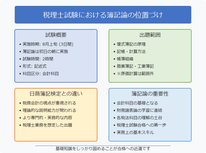 ■税理士試験と簿記検定の密接な関係