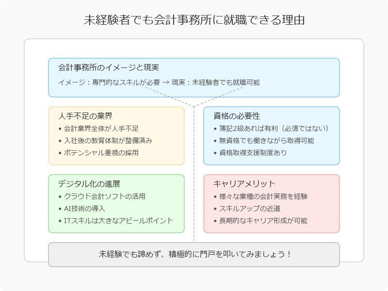 ■会計事務所は新卒でも就職できるのか？