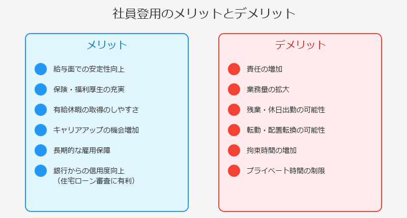 ■社員登用のメリット・デメリット
