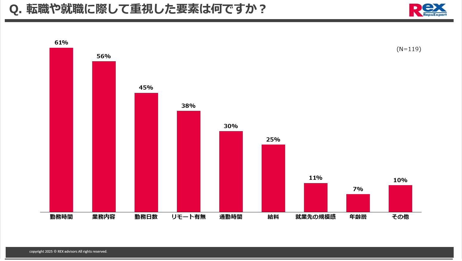■転職や就職に際して重視した要素は何ですか？