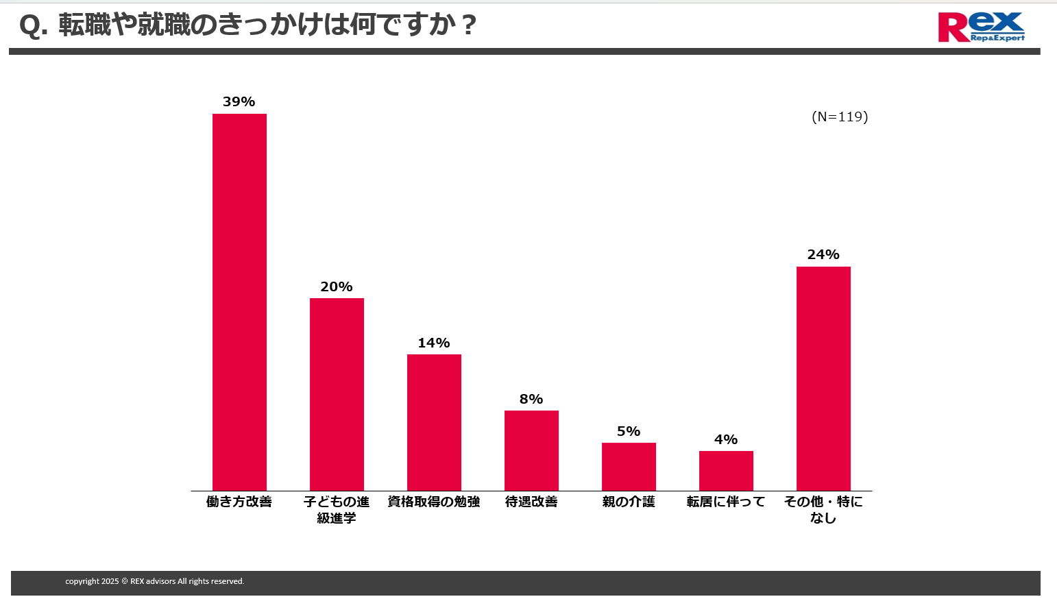 ■転職や就職のきっかけは何ですか？