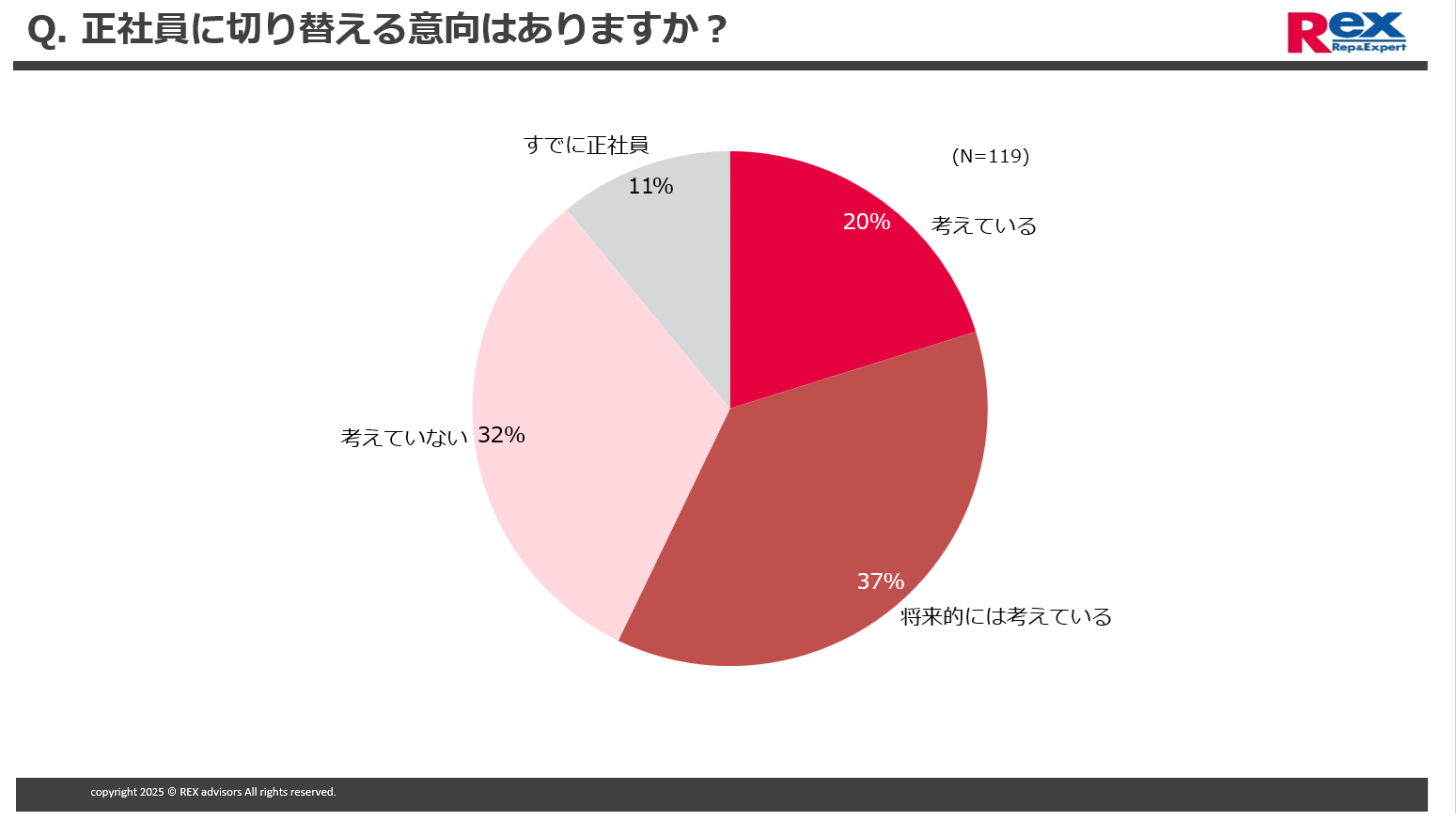 ■正社員に切り替える意向はありますか？